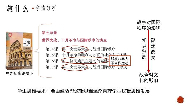 第8课 现代战争与不同文化的碰撞和交流 说课课件第3页