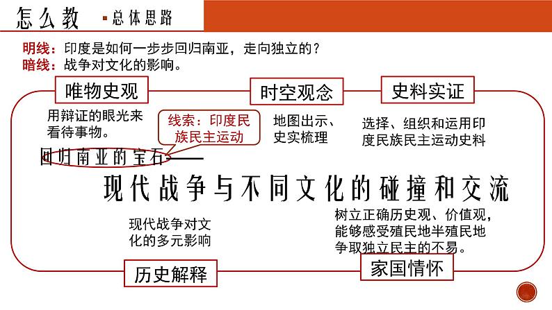 第8课 现代战争与不同文化的碰撞和交流 说课课件第5页