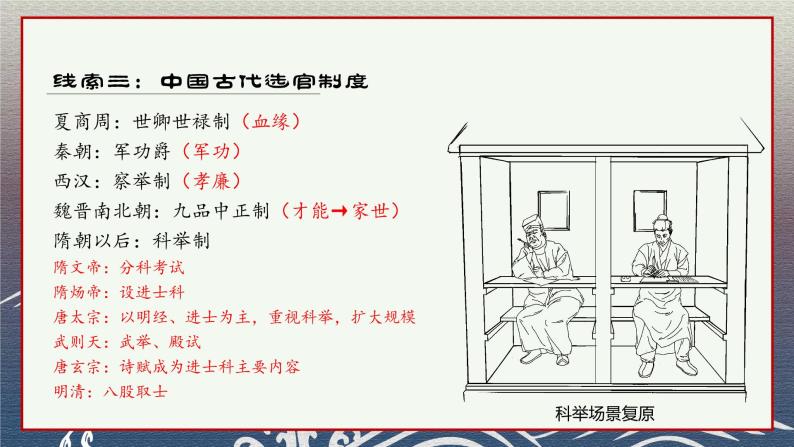 《中外历史纲要（上）》中国古代史线索梳理 课件06