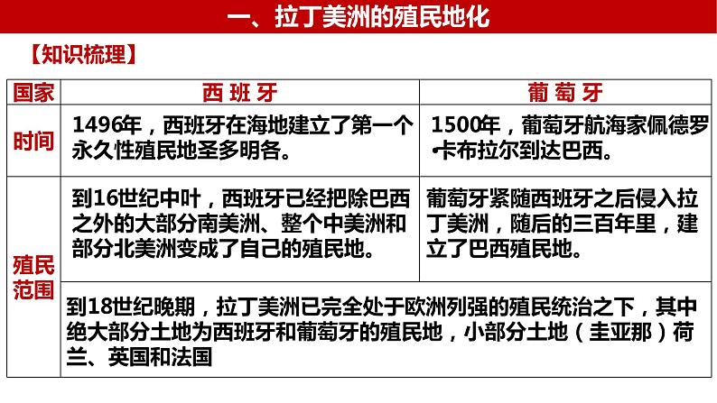 第32讲 资本主义世界殖民体系的形成课件--2023届高三统编版(2019)历史一轮复习第4页