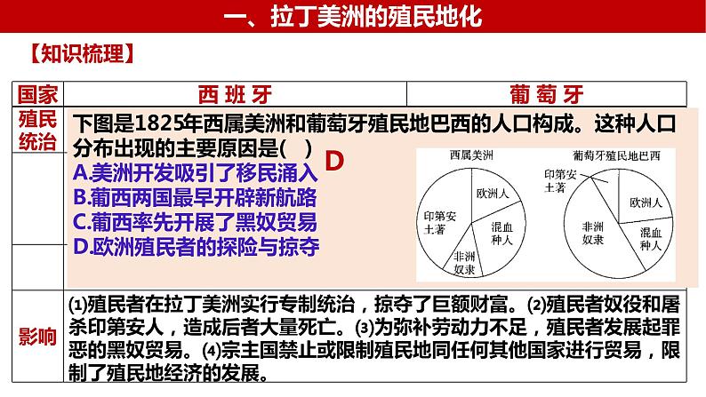第32讲 资本主义世界殖民体系的形成课件--2023届高三统编版(2019)历史一轮复习第7页
