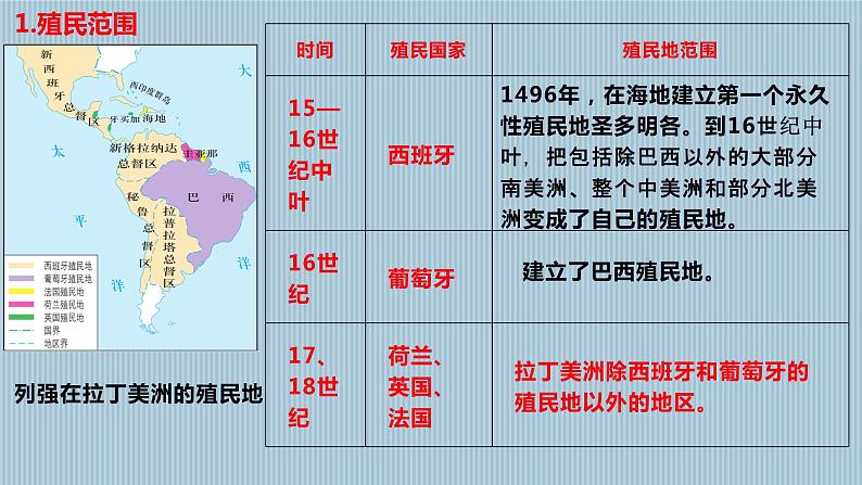 第12课 资本主义世界殖民体系的形成 课件第4页