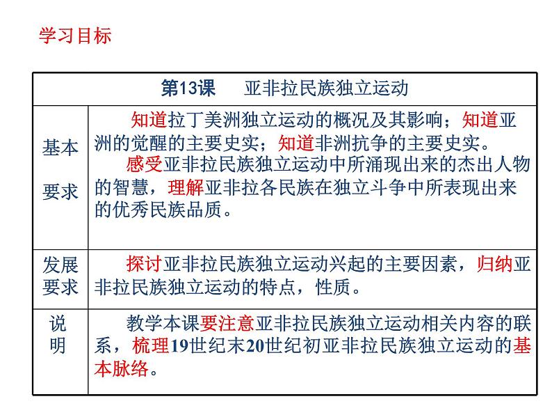 第13课 亚非拉民族独立运动 课件第4页