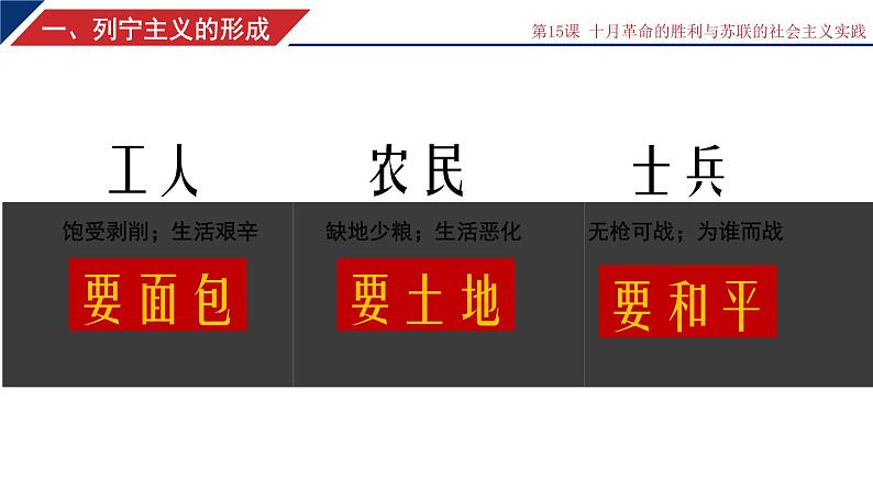 第15课 十月革命的胜利与苏联的社会主义实践 课件06