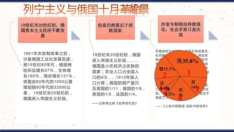 第15课 十月革命的胜利与苏联的社会主义实践 课件第2页