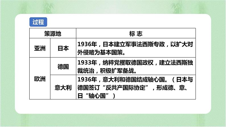 第17课 第二次世界大战与战后国际秩序的形成 课件08