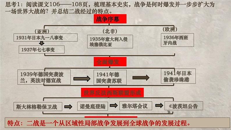 第17课 第二次世界大战与战后国际秩序的形成 课件第6页