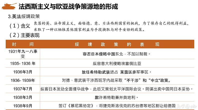 第17课 第二次世界大战与战后国际秩序的形成 课件第7页