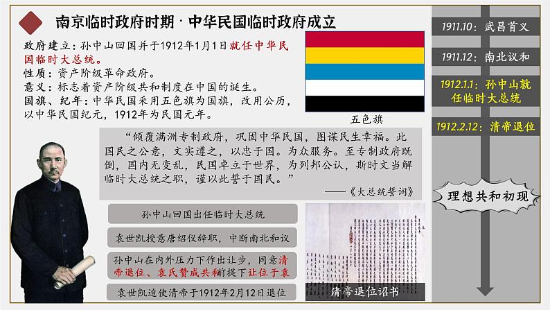 第3课 中国近代至当代政治制度的演变 课件07
