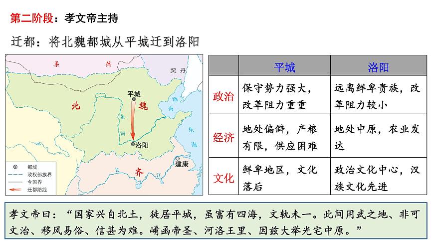 第4課 中國歷代變法和改革 課件第5頁
