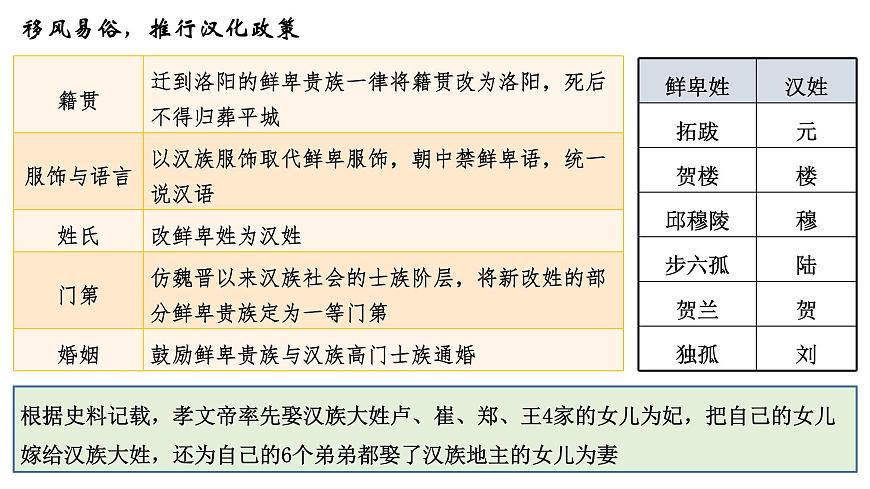 第4課 中國歷代變法和改革 課件第6頁