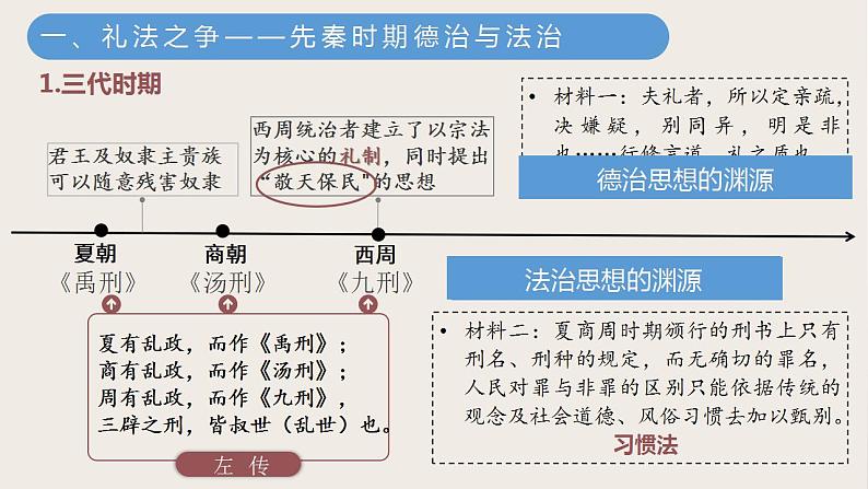 第8课 中国古代的法治与教化 课件第4页
