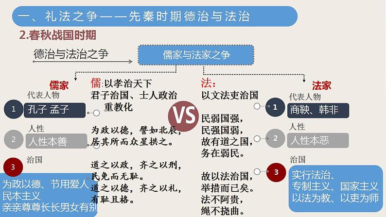 第8课 中国古代的法治与教化 课件第6页