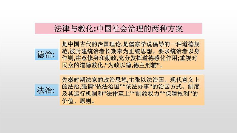 第8课 中国古代的法治与教化 课件第3页
