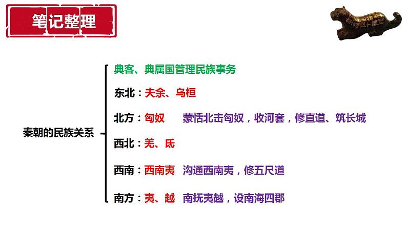 第11课 中国古代的民族关系与对外交往 课件06