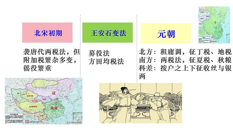 第16课 中国赋税制度的演变 课件第8页