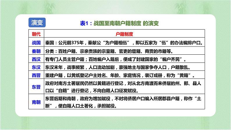 第17课 中国古代的户籍制度与社会治理 课件第4页