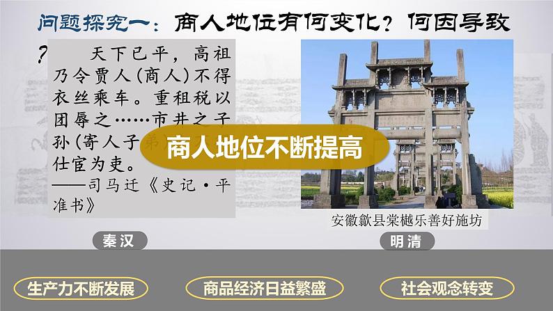 第7课《古代的商业贸易》课件第8页