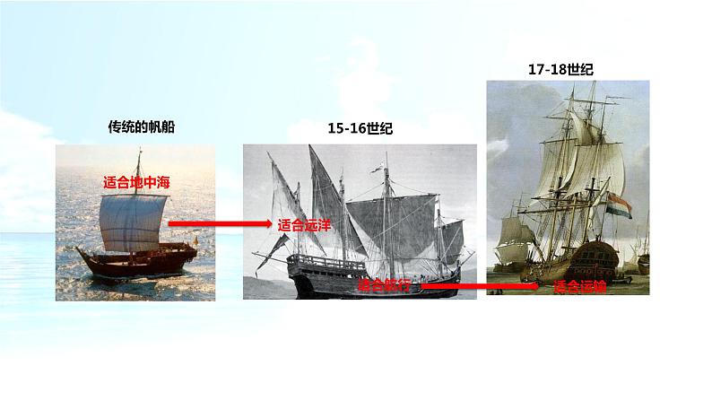 第8课 世界市场与商业贸易 课件第3页