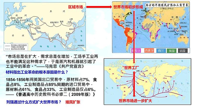 第8课 世界市场与商业贸易 课件第5页