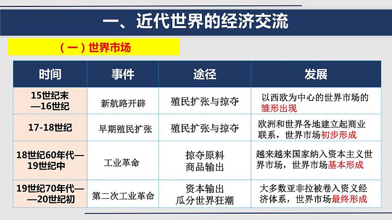 第31讲 近代世界的经济、文化多样性与区域间的交流课件--2023届高三统编版(2019)历史一轮复习第4页