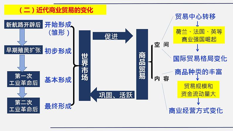 第31讲 近代世界的经济、文化多样性与区域间的交流课件--2023届高三统编版(2019)历史一轮复习第6页