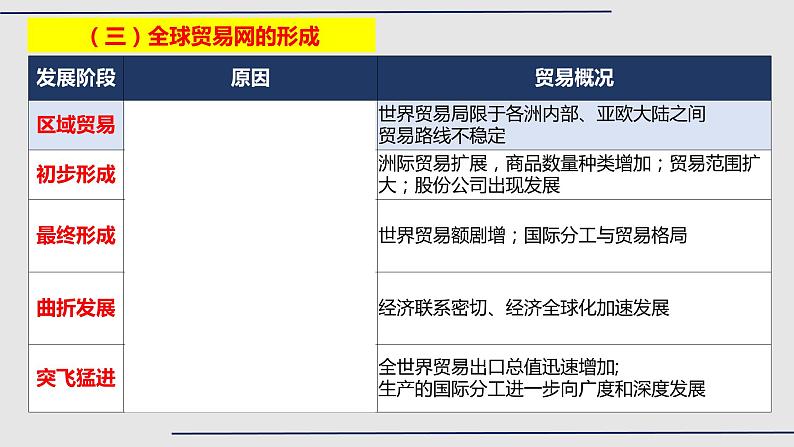 第31讲 近代世界的经济、文化多样性与区域间的交流课件--2023届高三统编版(2019)历史一轮复习第8页