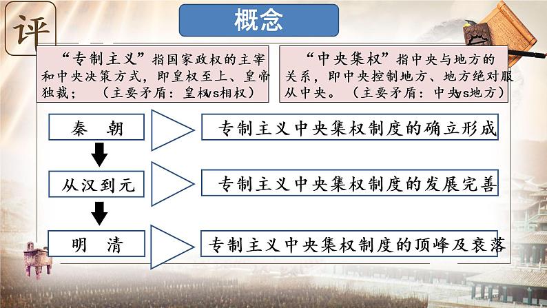 第1课 中国古代政治制度的形成与发展 课件07