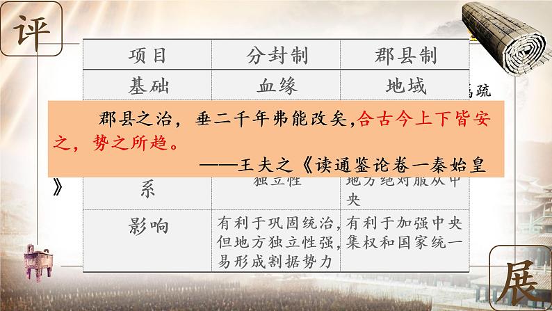 第1课 中国古代政治制度的形成与发展 课件08