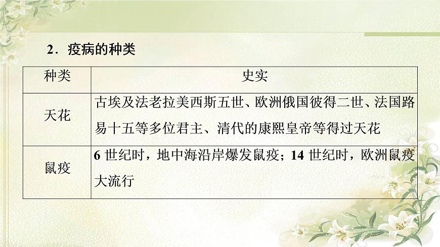 統(tǒng)編版高中歷史選擇性必修2第6單元第14課歷史上的疫病與醫(yī)學(xué)成就課件第6頁