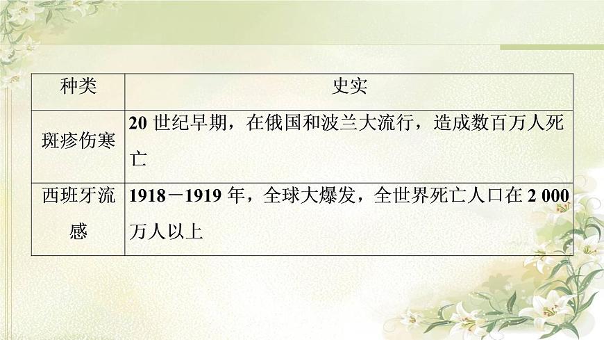 統(tǒng)編版高中歷史選擇性必修2第6單元第14課歷史上的疫病與醫(yī)學(xué)成就課件第7頁