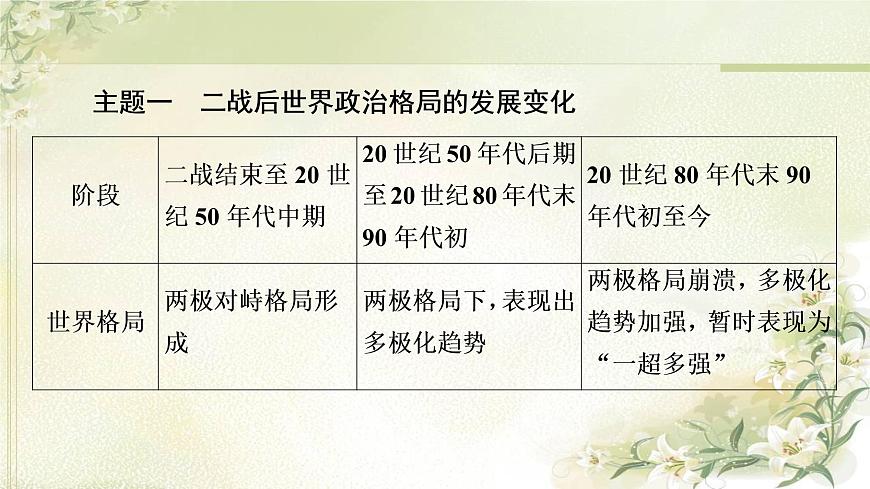 統(tǒng)編版高中歷史中外歷史綱要下第9單元單元綜合提升課件第5頁