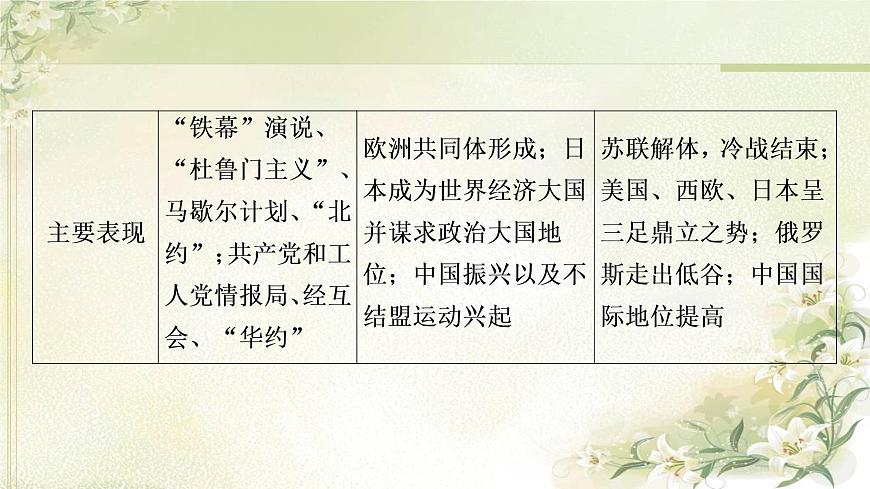 統(tǒng)編版高中歷史中外歷史綱要下第9單元單元綜合提升課件第6頁