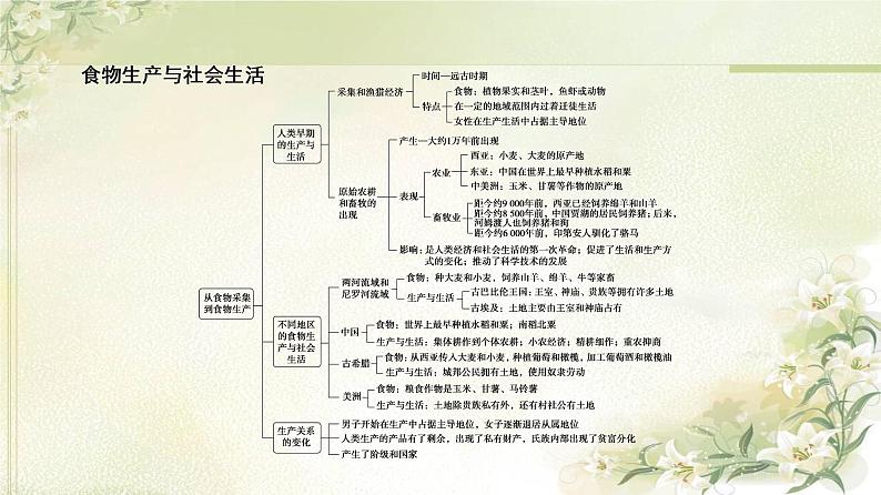 统编版高中历史选择性必修2第1单元单元综合提升课件+学案03