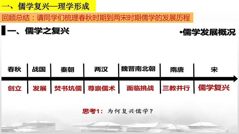 2022-2023学年高中历史统编版(2019)必修中外历史纲要上册第12课 辽宋夏金元的文化 课件第4页