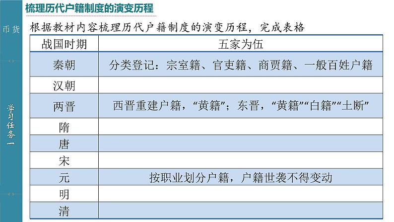 2022-2023学年高中历史统编版(2019)选择性必修一第17课 中国古代的户籍制度与社会治理 课件06