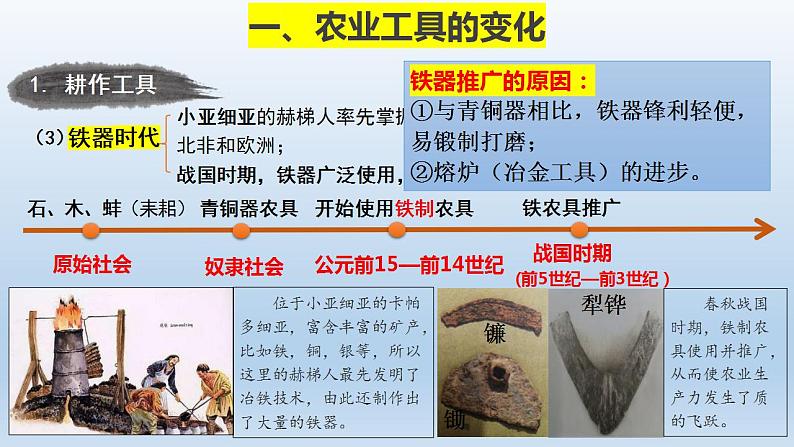 第4课 古代的生产工具与劳作 课件--2021-2022学年高中历史统编版(2019)选择性必修二经济与社会生活 (1)第7页