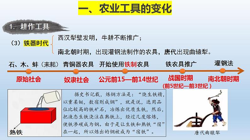 第4课 古代的生产工具与劳作 课件--2021-2022学年高中历史统编版(2019)选择性必修二经济与社会生活 (1)第8页