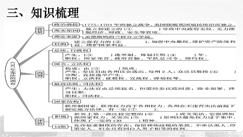 【高考大一轮复习】高考历史(必修1)一轮复习-第7讲《美国联邦政府的建立》课件第5页