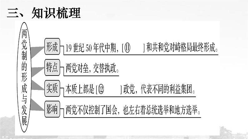 【高考大一轮复习】高考历史(必修1)一轮复习-第7讲《美国联邦政府的建立》课件第6页