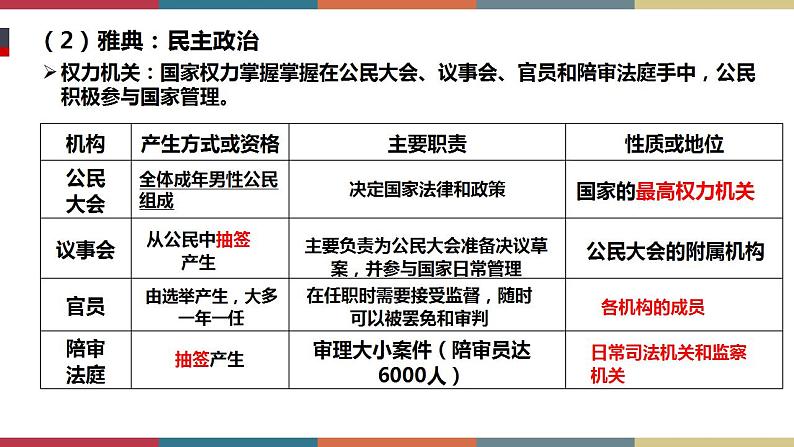第2课 西方国家古代和近代政治制度的演变-【高考过一遍】2023年高考历史精细化复习课件(选必1国家制度与社会治理)第7页