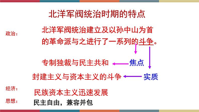 第3课 中国近代至当代政治制度的演变-【高考过一遍】2023年高考历史精细化复习课件(选必1国家制度与社会治理)08