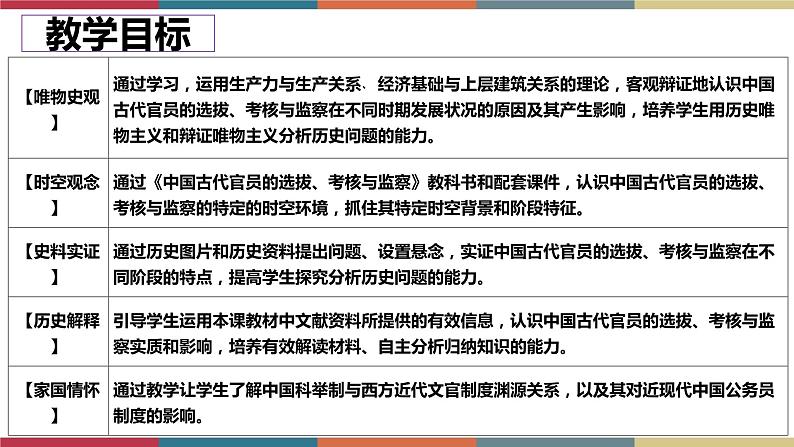 第5课 中国古代官员的选拔与管理-【高考过一遍】2023年高考历史精细化复习课件(选必1国家制度与社会治理)第2页