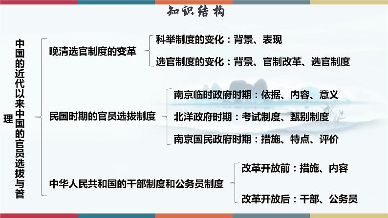 第7课 近代以来中国的官员选拔与管理-【高考过一遍】2023年高考历史精细化复习课件(选必1国家制度与社会治理)03