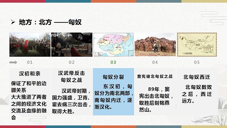 第11课 中国古代的民族关系与对外交往-【高考过一遍】2023年高考历史精细化复习课件(选必1国家制度与社会治理)第6页