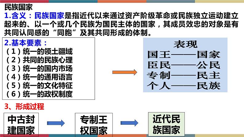 第12课 近代西方民族国家与国际法的发展-【高考过一遍】2023年高考历史精细化复习课件(选必1国家制度与社会治理)第4页