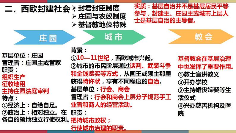 第18课 世界主要国家的基层治理与社会保障-【高考过一遍】2023年高考历史精细化复习课件(选必1国家制度与社会治理)05