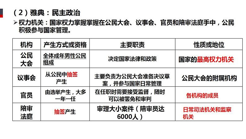 【高考一轮精细化复习】高考历史(选必1)复习课件——第2课 西方国家古代和近代政治制度的演变07