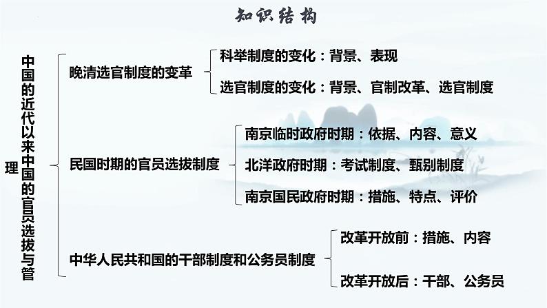 【高考一轮精细化复习】高考历史(选必1)复习课件——第7课 近代以来中国的官员选拔与管理03