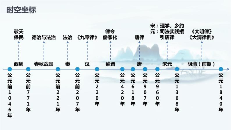 【高考一轮精细化复习】高考历史（选必1）复习课件——第8课 中国古代的法治与教化02